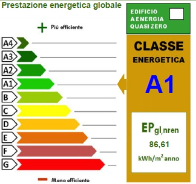Restauro, riqualificazione energetica e miglioramento sismico edificio Bonin-Longare ex scuola elementare